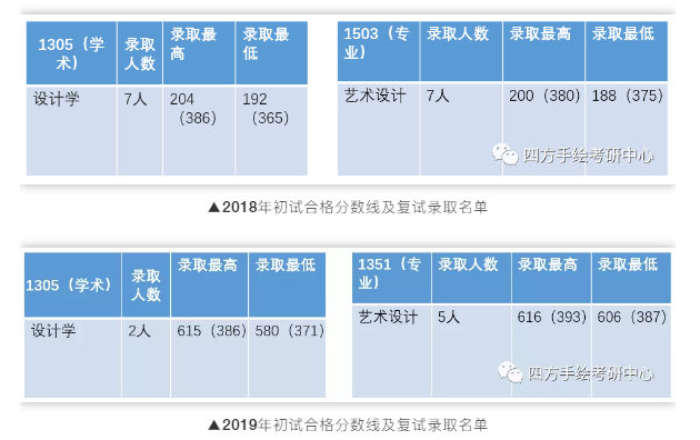 【视觉传达方案考研】湖南大学视觉传达考研攻略院校解析插图10 【视觉传达方案考研】湖南大学视觉传达考研攻略院校解析插图10
