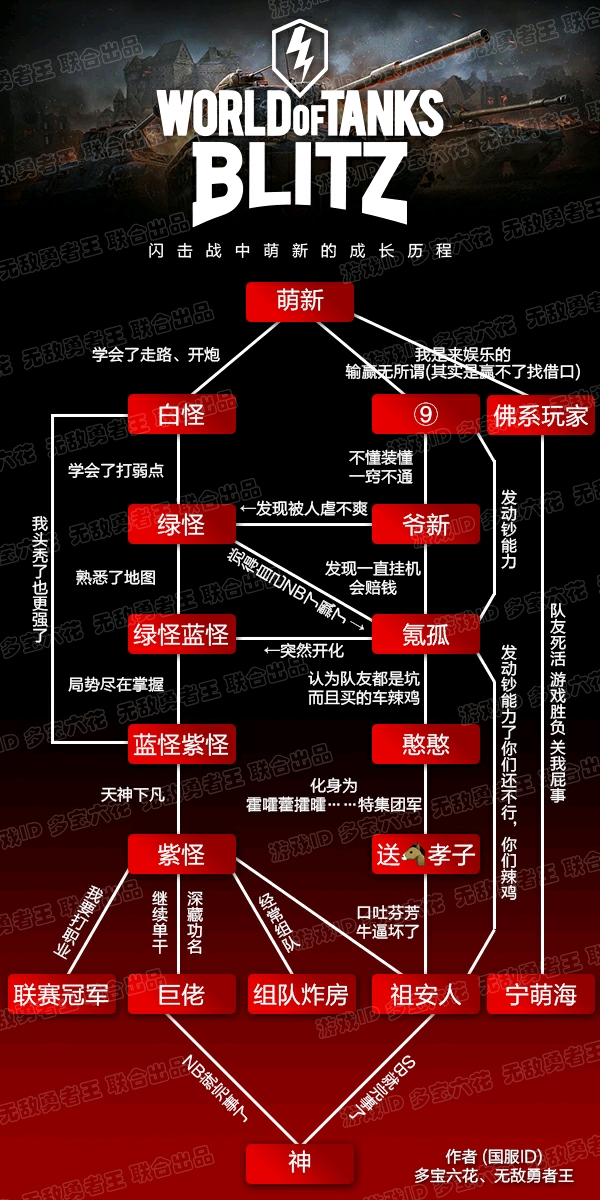 wotb新图