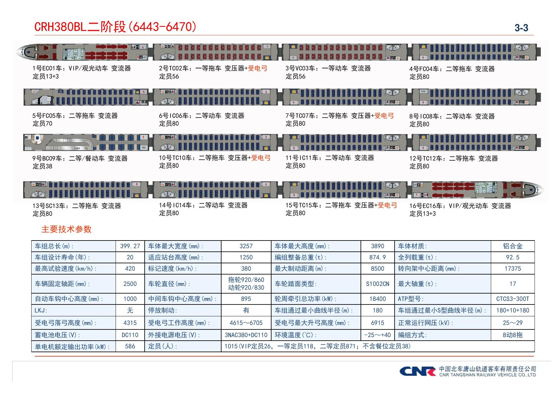 crh3c及crh380bl车厢构造说明