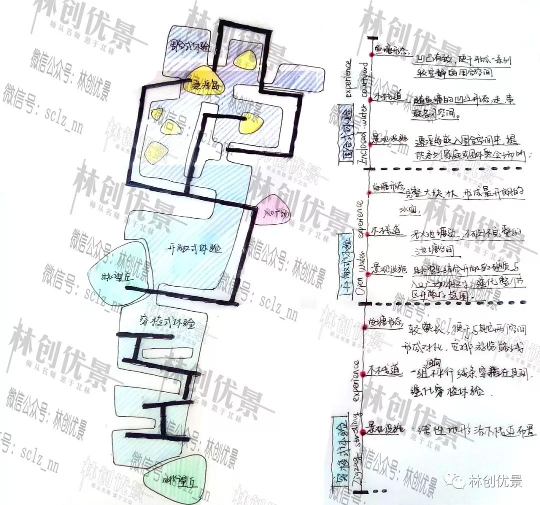 作者手绘节点分析