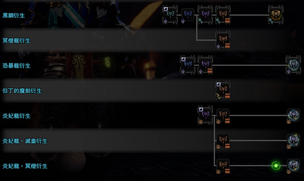 【冰原dlc】全武器图鉴——盾斧篇