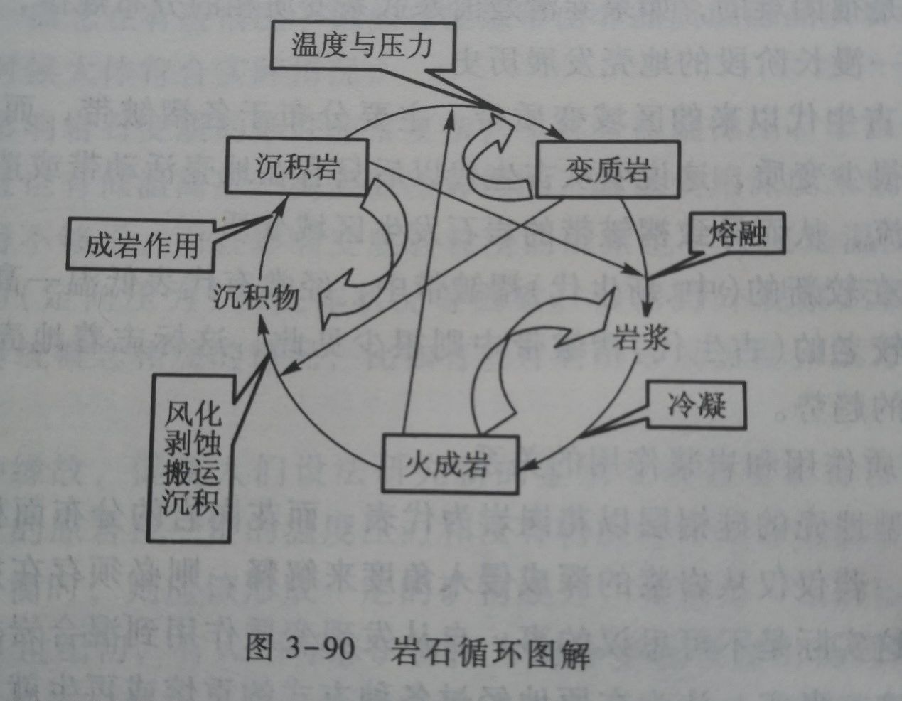 变质岩是在变质作用下形成的岩石,变质作用即岩石在 固体状态下受到