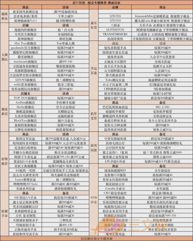 淘宝运营周报,淘宝运营周报总结