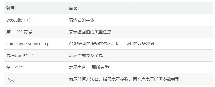 AspectJ依赖详解，如何正确管理和使用AspectJ的依赖项？  第1张