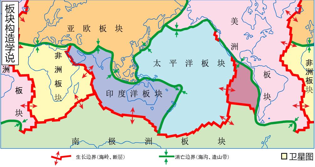 板块构造简图