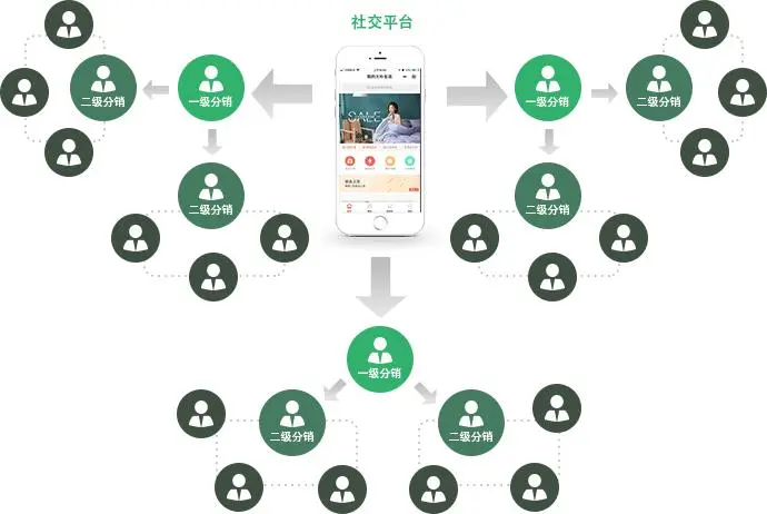 如何引爆社群互动