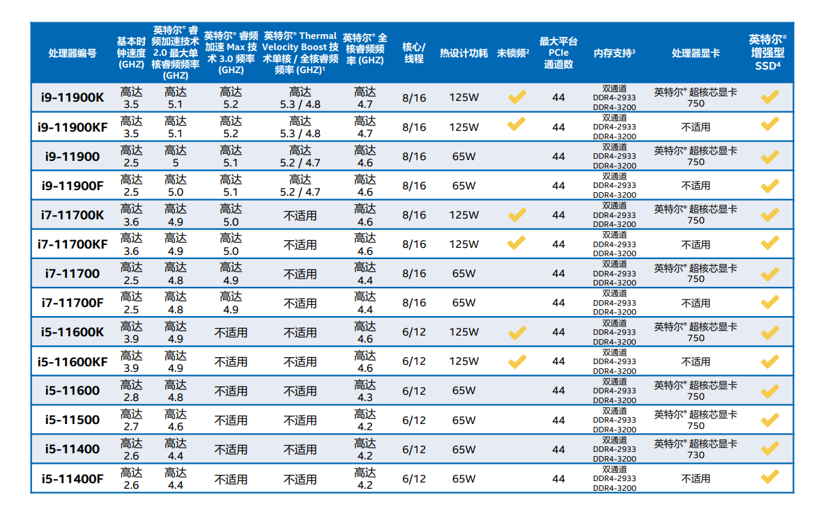 11代桌面酷睿带来哪些变化?是否值得升级