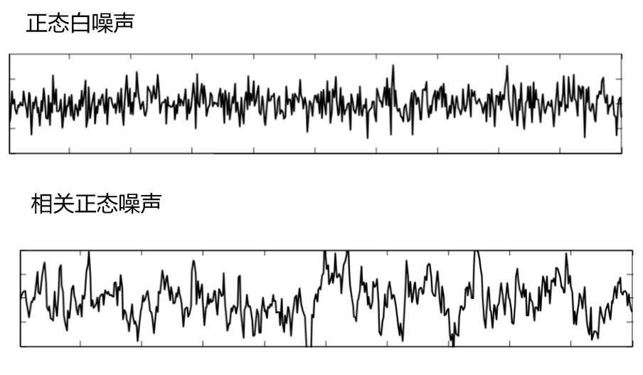 9)广义平稳随机过程