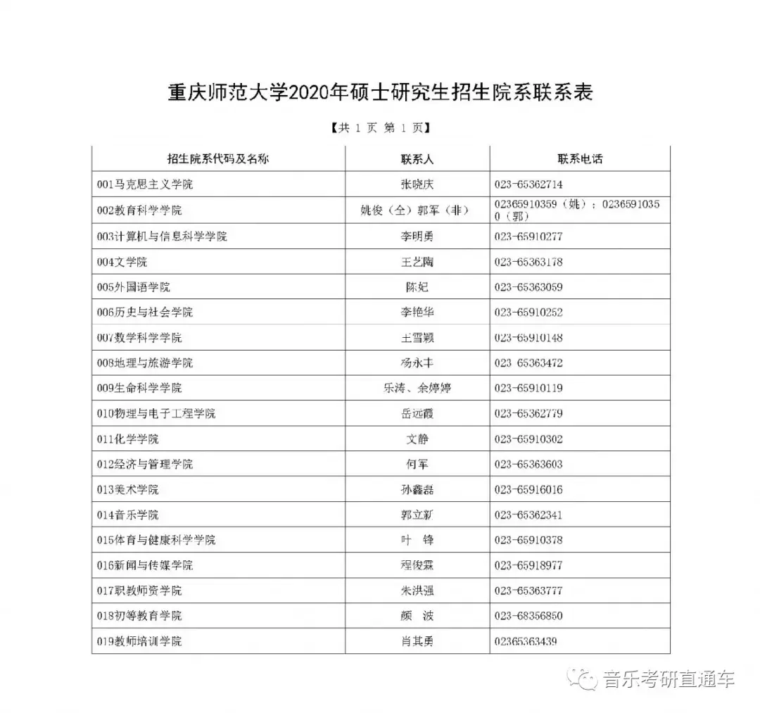 音乐考研 | 重庆师范大学音乐学院2020年硕士研究生专业目录和招生简章