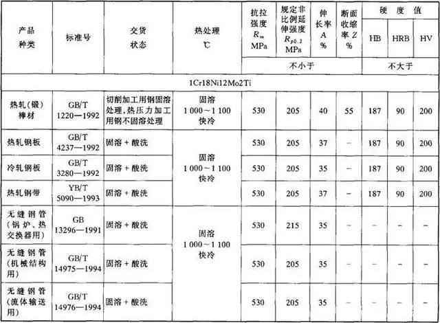 1cr18ni12mo2ti化学成分