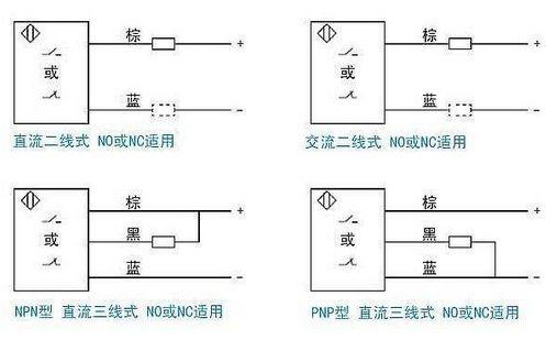 这是2种接近开关的实物接线图,负载我们就用中间继电器.