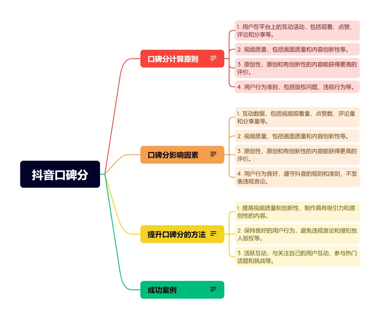 抖音口碑分怎么能涨上去呢？抖音口碑分是怎么计算的！