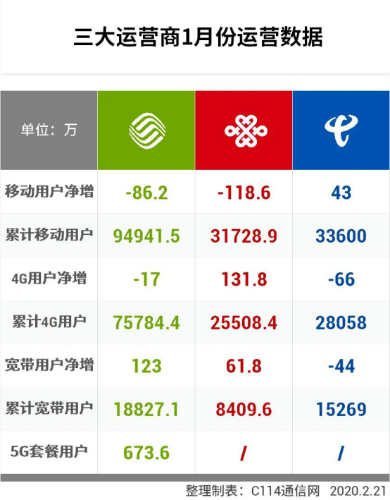 最强运营商,最强运营商盒子