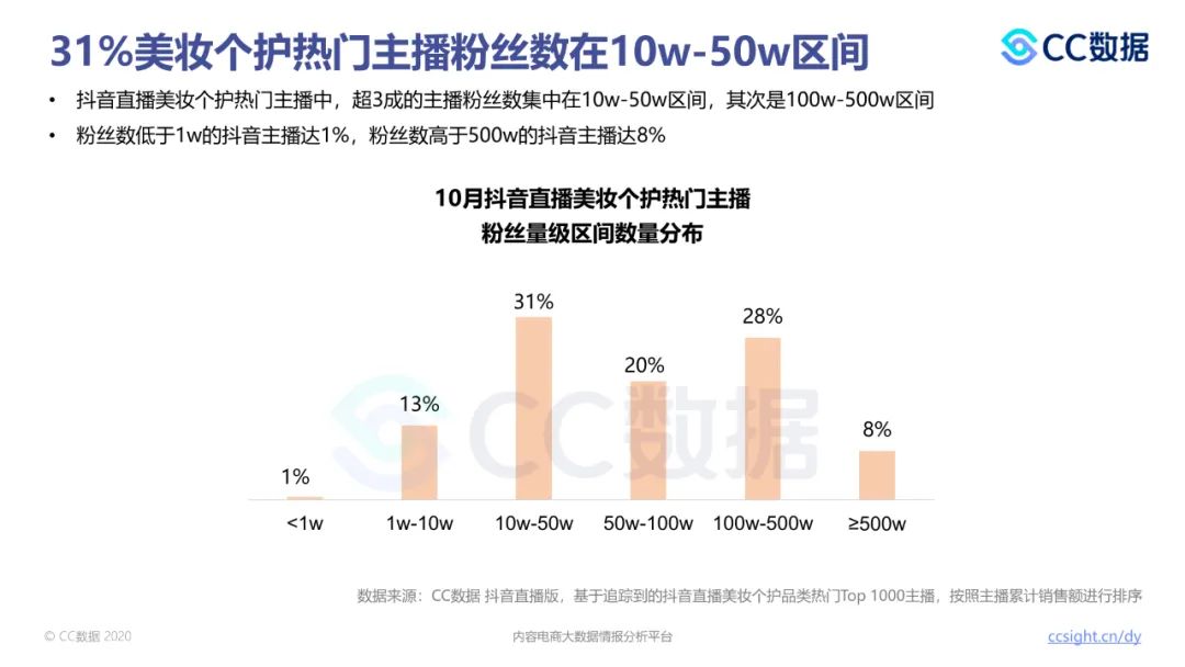 抖音市场营销数据分析,抖音市场营销数据分析报告