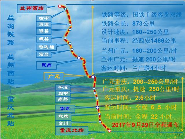 2019兰州有哪些铁路开工?