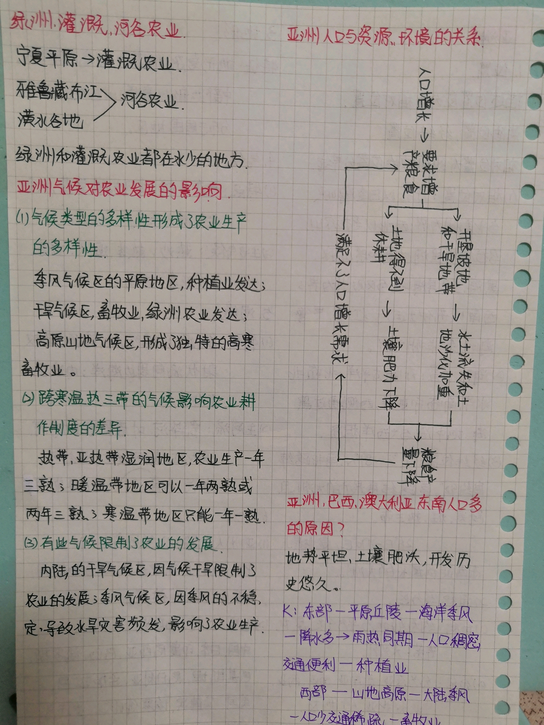 区域地理-亚洲手写笔记