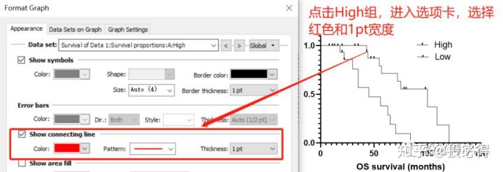 prism作图与统计(四)—生存曲线,线性分析与热图绘制