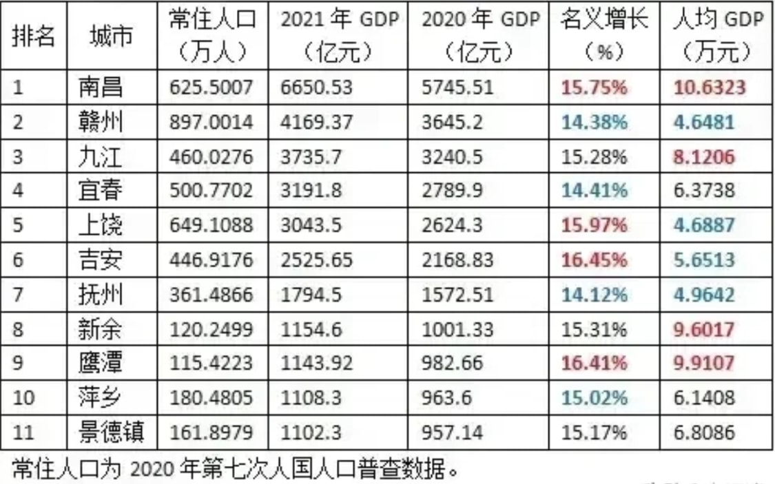 辽宁各市人均gdp2021 fd8ca3f811778db5f32e41de24a0708d1b56ae62.jpg
