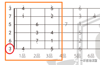 吉他音阶图c调 fdc95b54ce69d2d1405e3662dc32e22edcbb1d49.png