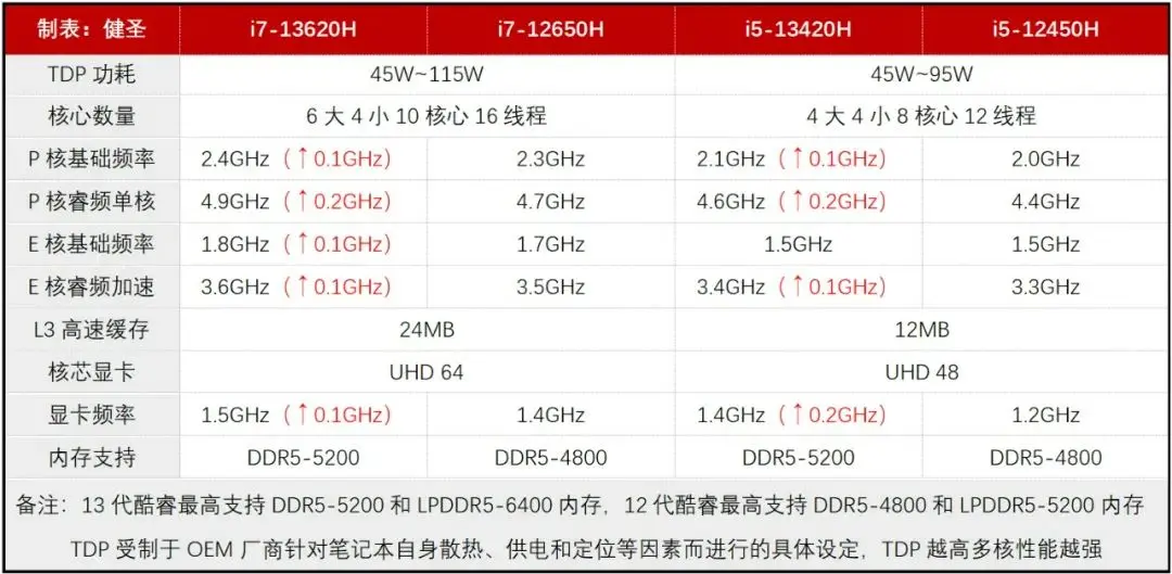 联想笔记本14001与1480配置对比，哪款更值得购买？  第1张