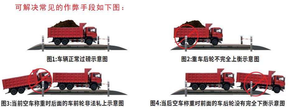 地磅秤工厂/智慧称重防作弊解决措施