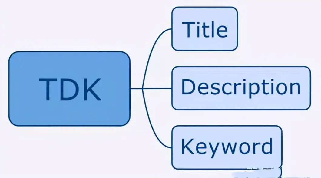 网站seo如何正确设置tdk，文章快速收录的小技巧