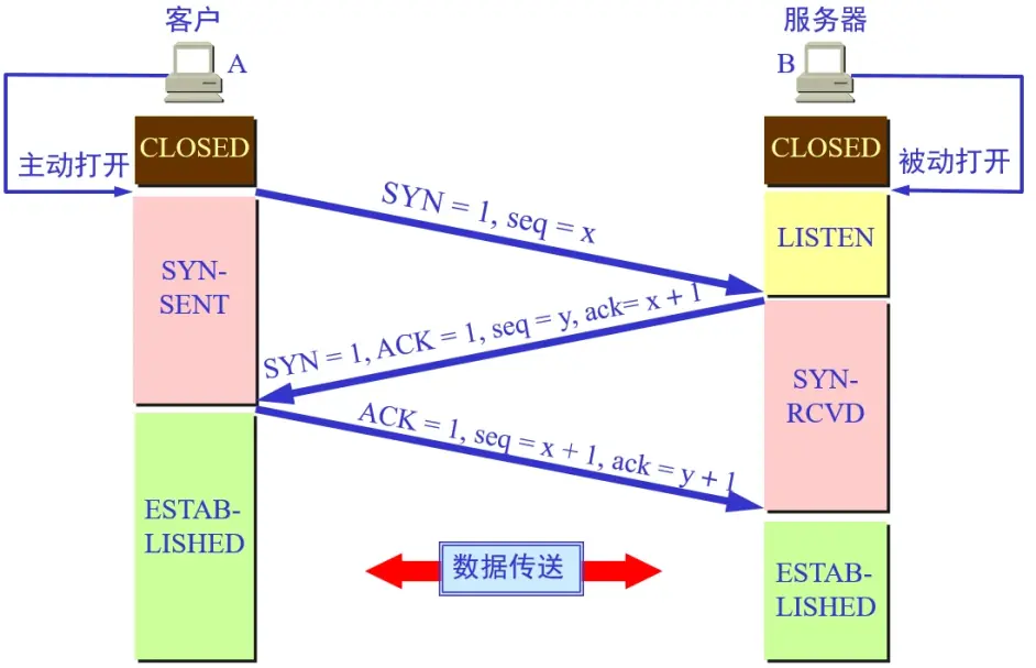 多线程TCP服务器与客户端交互中，TCP Failed日志提示意味着什么？  第1张