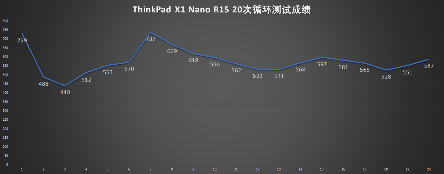 金漆饭桶thinkpadx1nano