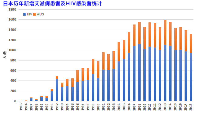 为何非洲黑人患艾滋病最泛滥?