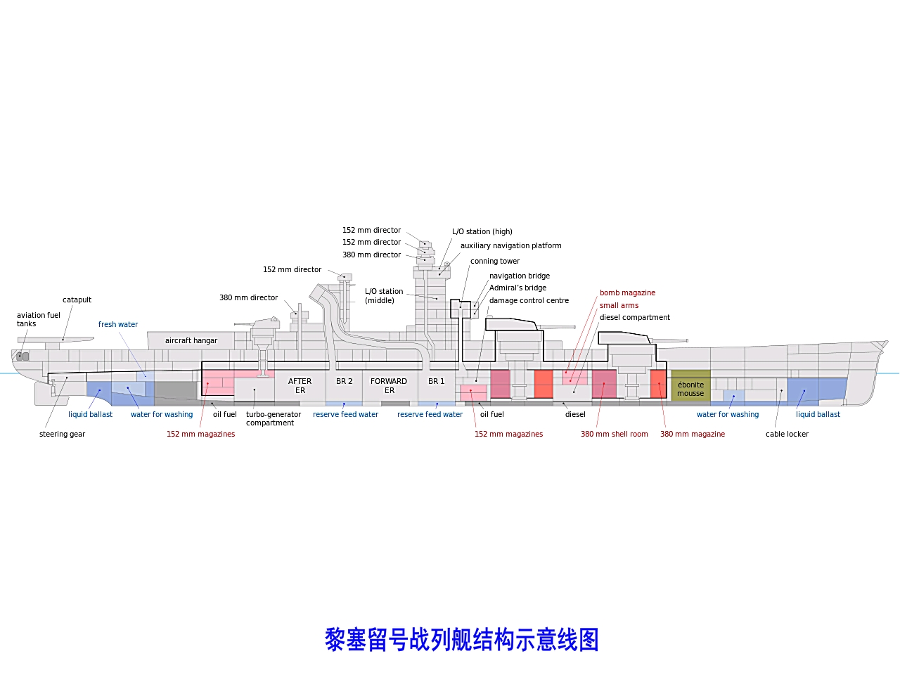 法兰西海军的骄傲"黎塞留"级战列舰