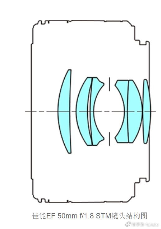 从镜头结构图可以看到,这个rf50 1.8stm有一个非球面镜片.