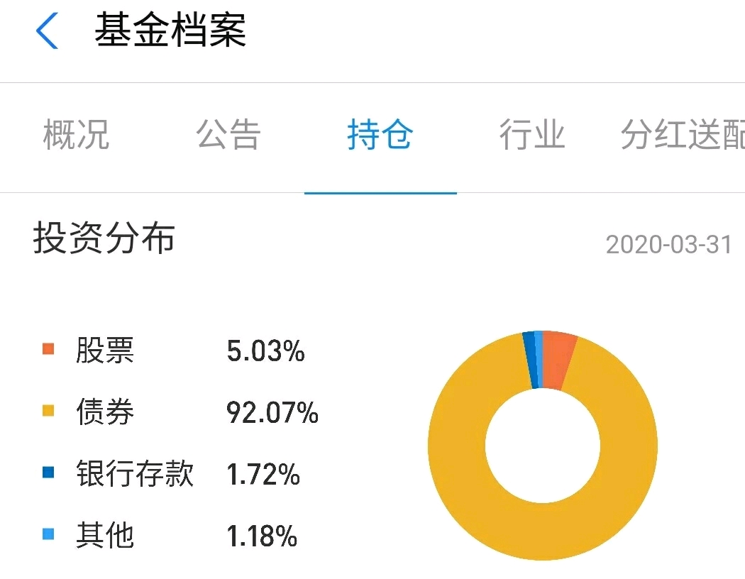 如何选择纯债基金 ff3f813008ef248994437303b3f74585ca3f5748.jpg