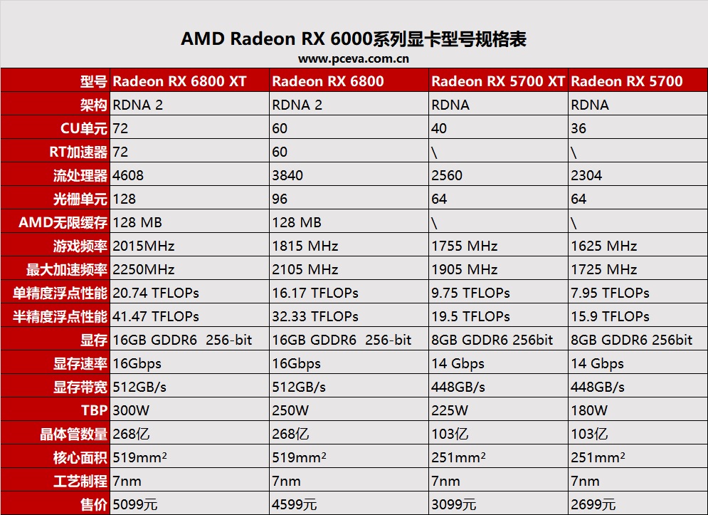 doublekilledamdradeonrx6800xtrx6800显卡评测