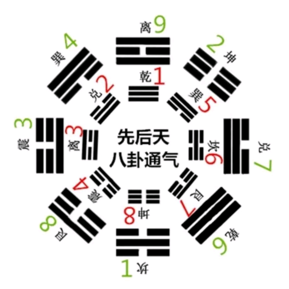 易经乾卦