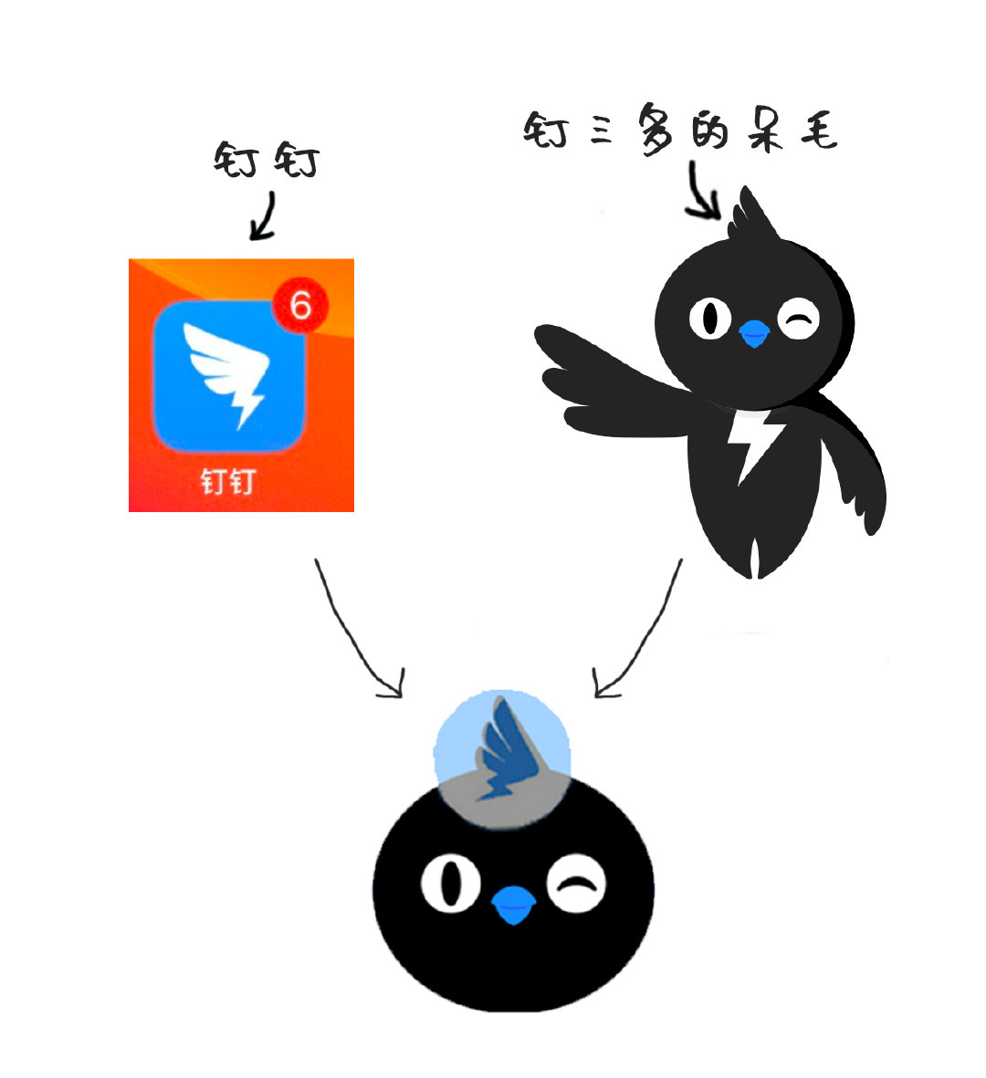 钉钉的logo是取自吉祥物"钉三多 的翅膀(or呆毛…三多是只燕子