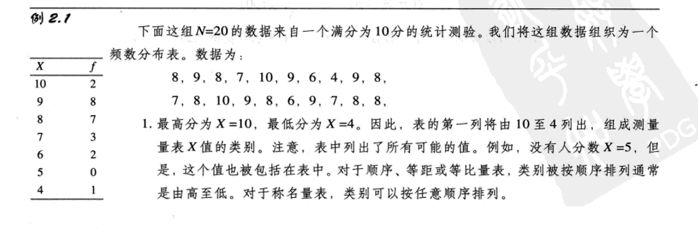 频数分布表