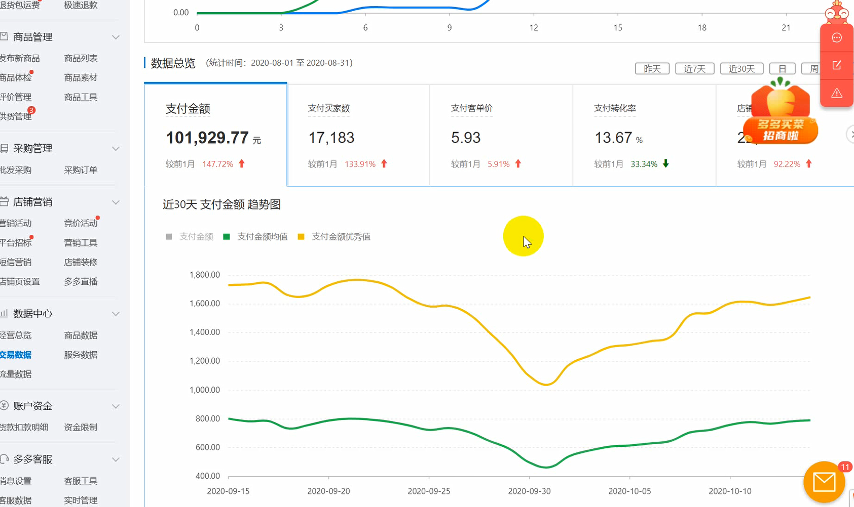 拼多多网店一件代发做到月入过万，4年卖家分享流程操作
