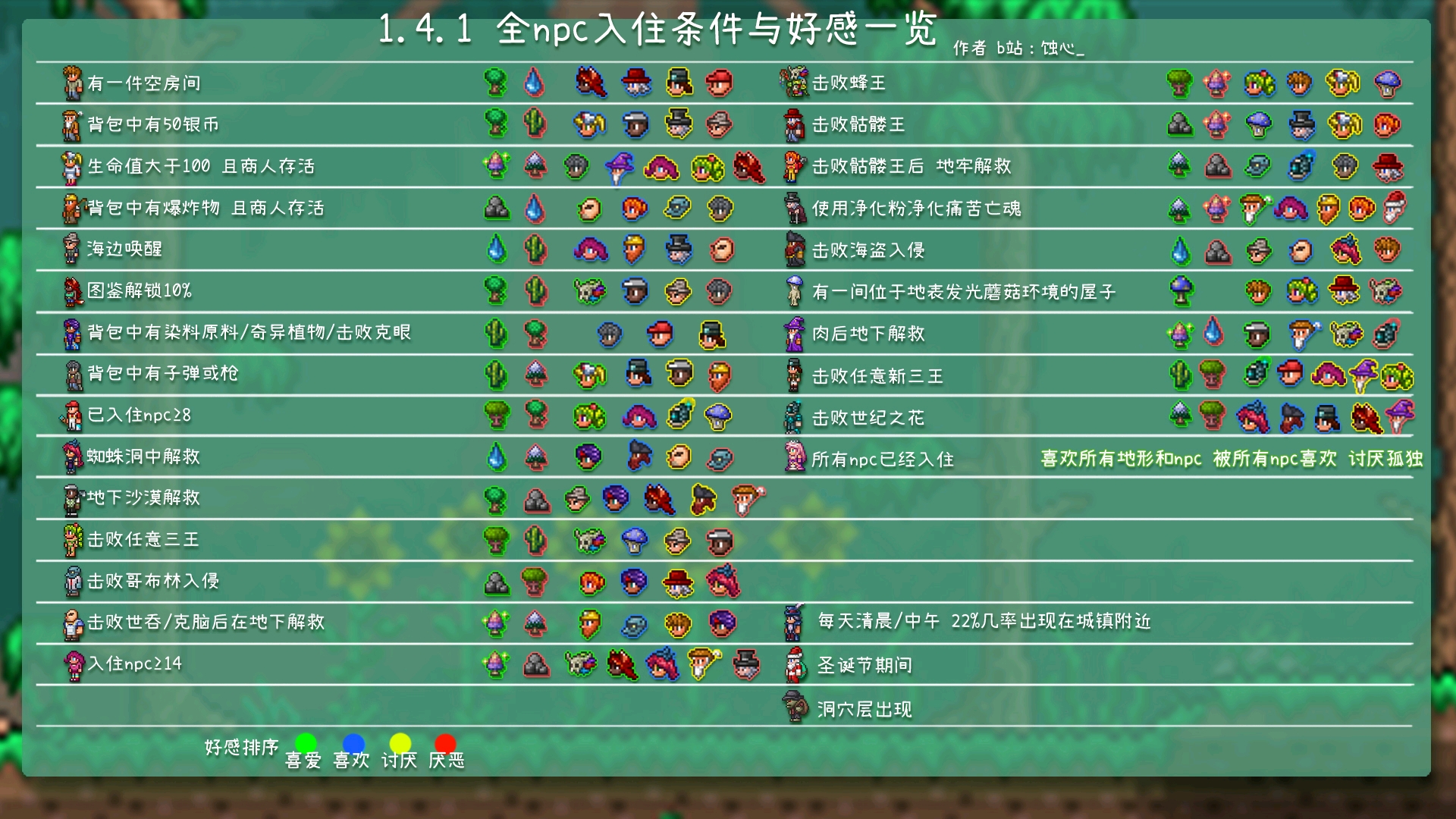 泰拉瑞亚全成就攻略(pc1.4.1版本) - 哔哩哔哩