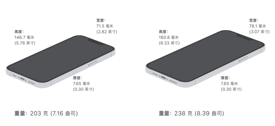 苹果12支持5g频段 ffe1b066ae6d49f0a61287949483c356154d882b.png