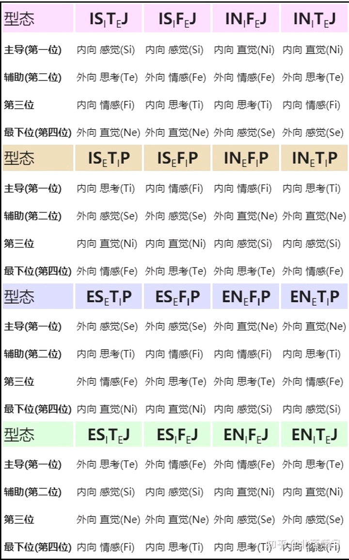 鬼灭之刃人物mbti人格分类九柱篇