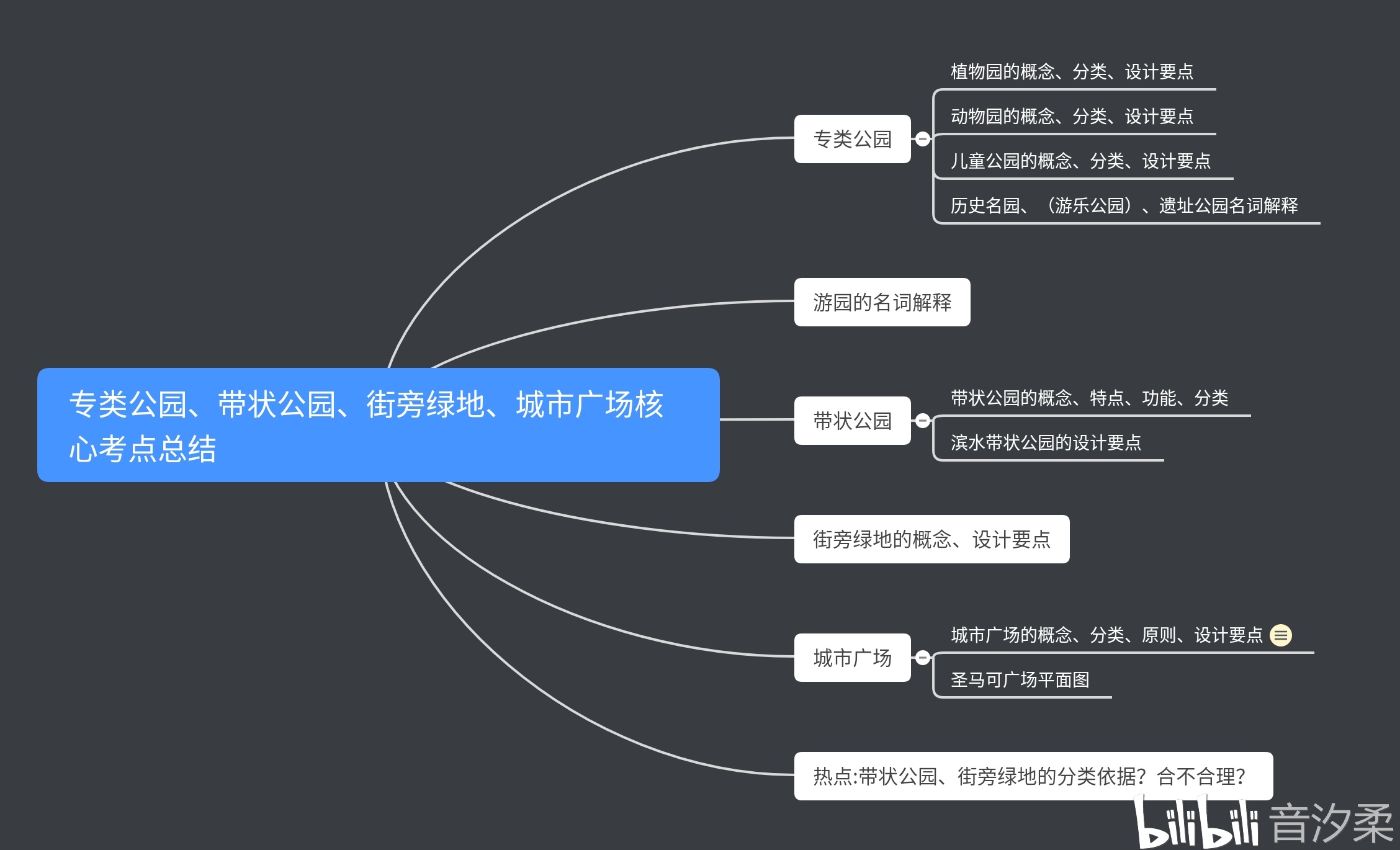 逻辑思维框架图