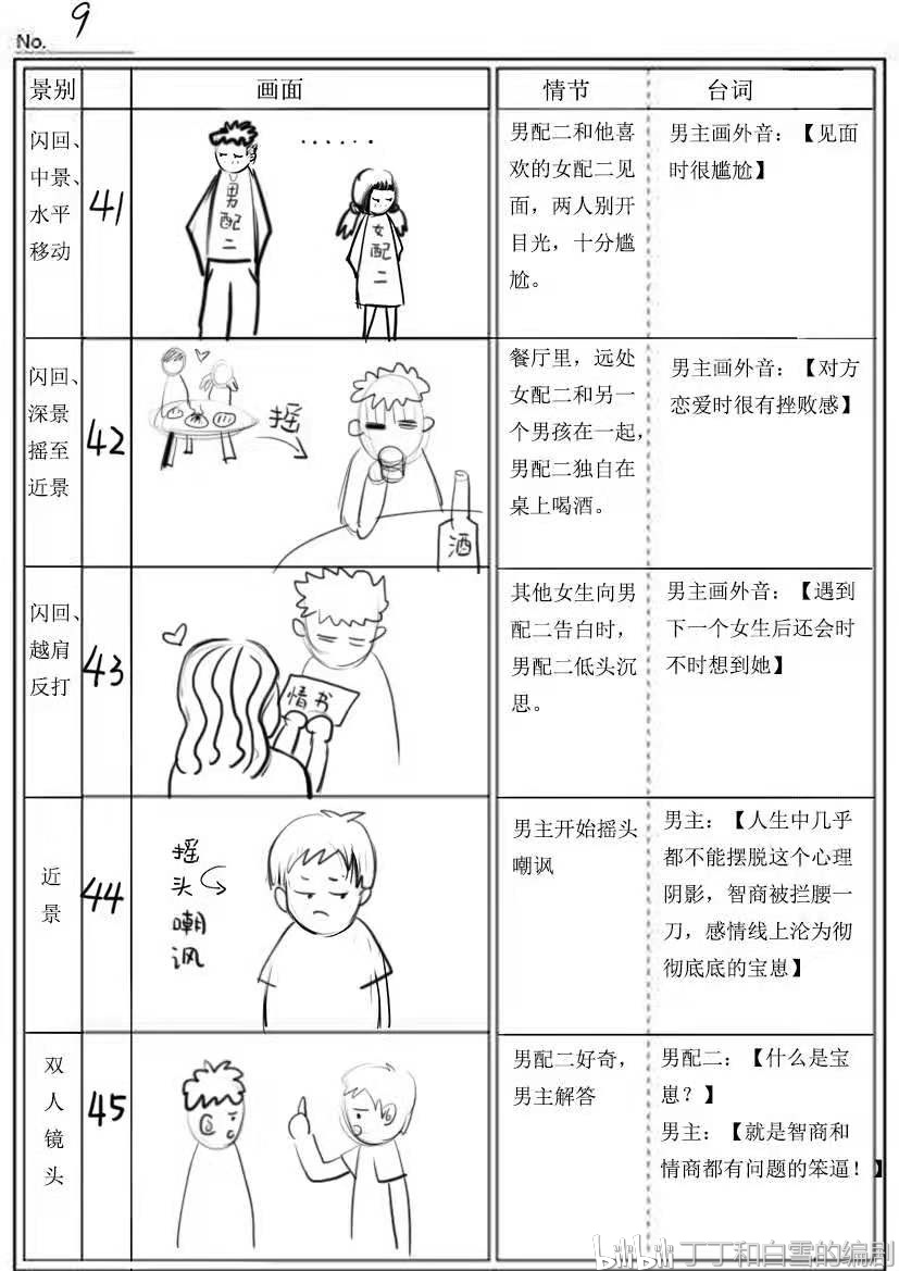 短视频剧本"分镜头脚本设计"分享《校园喜剧》5分钟抖