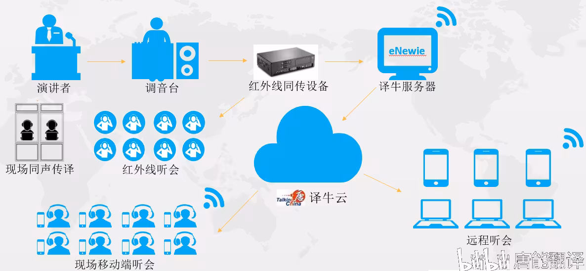 远程会议系统方案中的云会议订阅服务都包括哪些内容和应用场景？  第1张