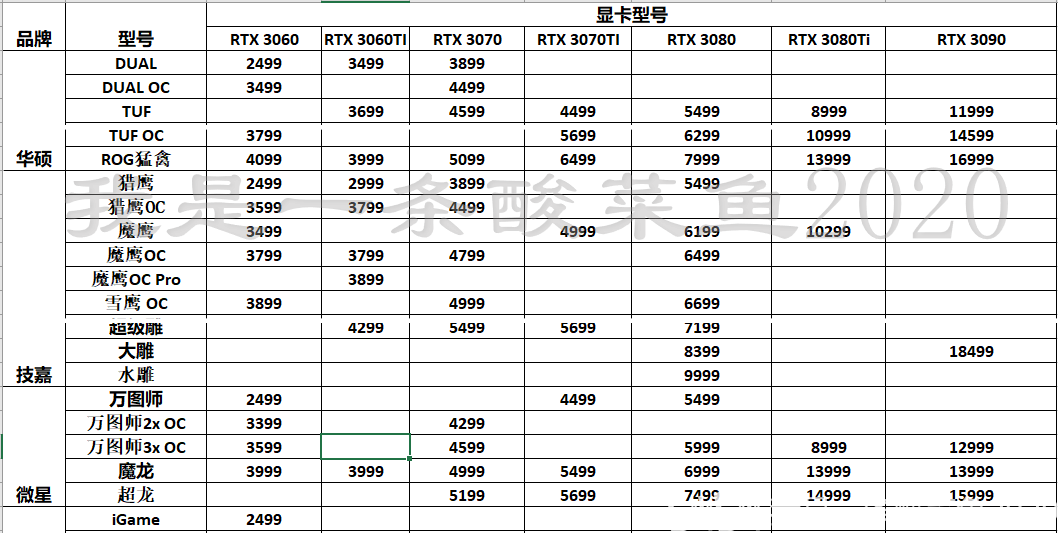 30系列显卡包含公版,非公版包含各个品牌及各品牌的各个版本 此价格