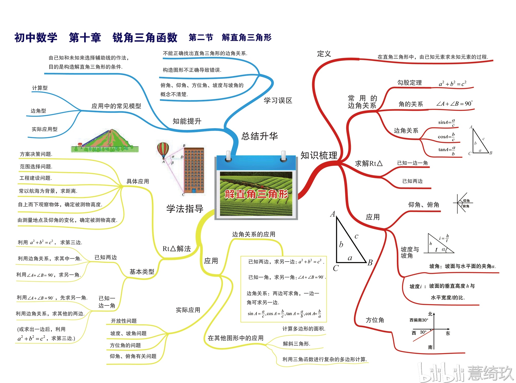 初中数学(全)第九,十,十一章思维导图