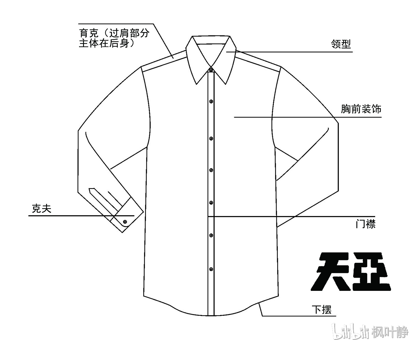 从个性谈起—衬衫的简单分类