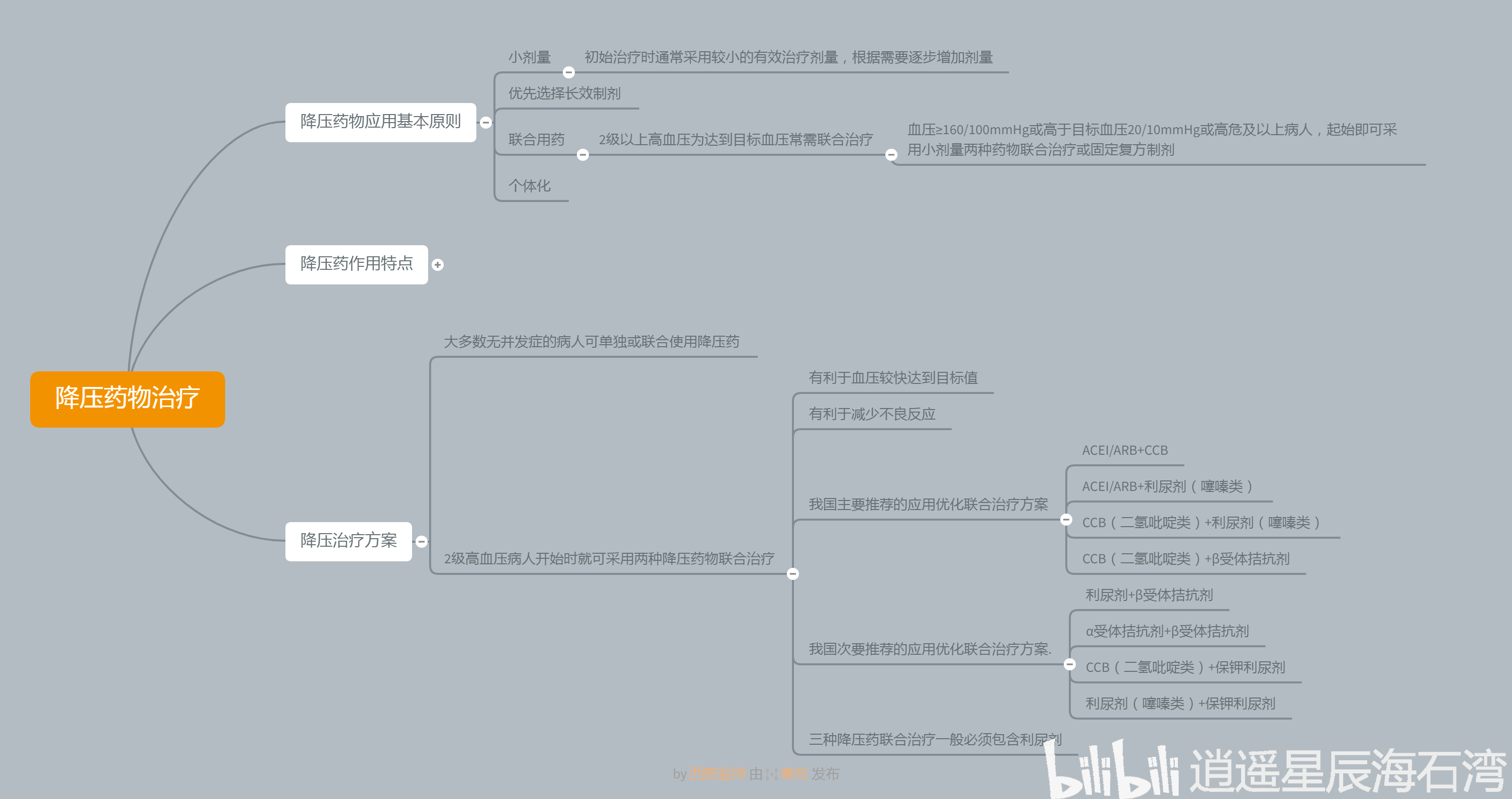 头脑风暴(第56期)· 内科学 循环系统疾病(1)