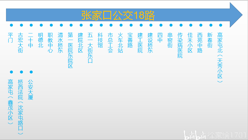 张家口公交统计(11路至31路)