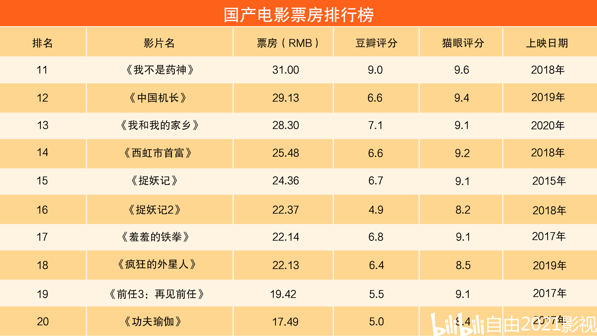 中国电影票房排行榜_中国票房排行榜