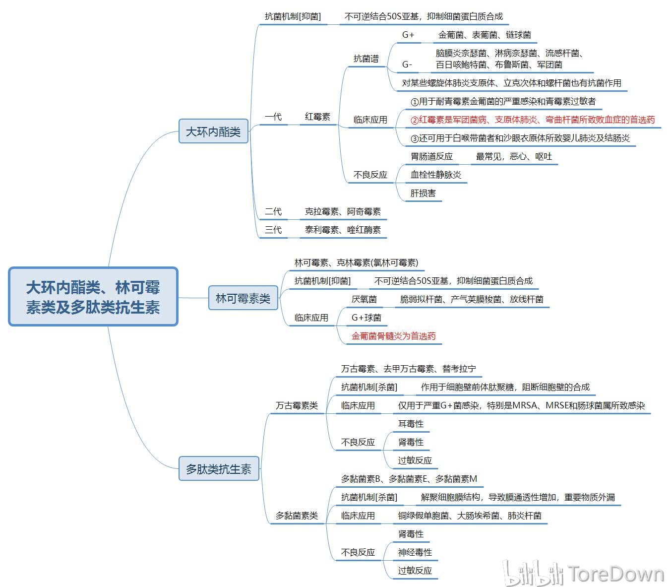 第四十二章-氨基苷类抗生素